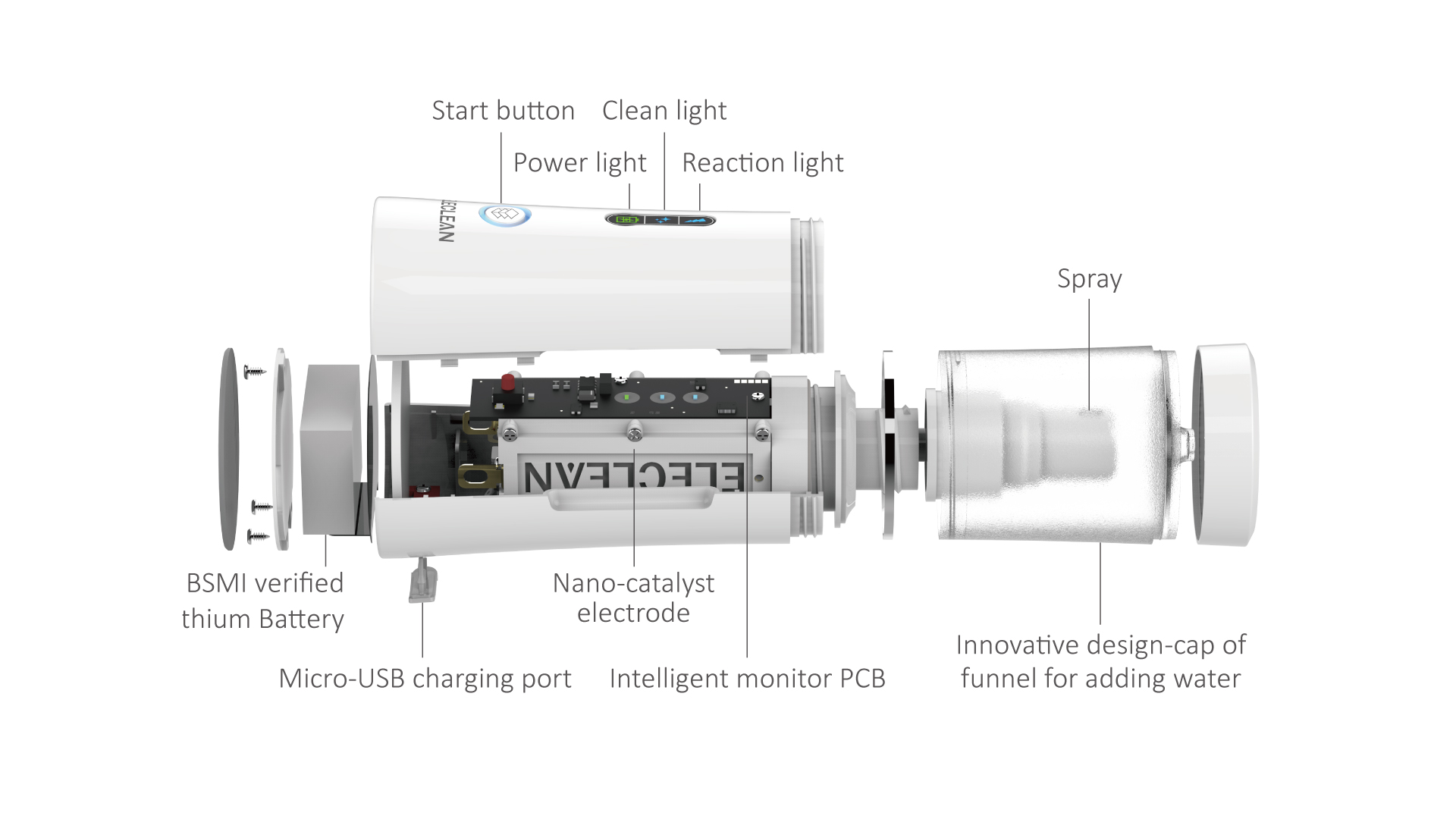 ELECLEAN – ELECLEAN